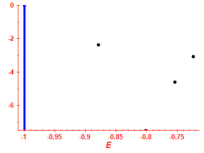 Strength function log